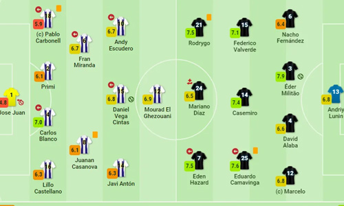 国王杯：米尔顿头球破门，阿塞尼奥进球，皇家马德里客场3-1击败阿尔卡诺