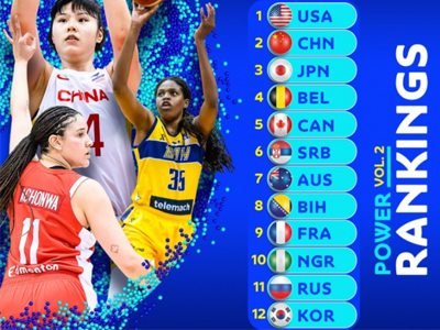 世界杯女篮确认中国队在实力榜上排名第二