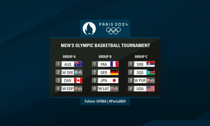 巴黎奥运会男子篮球组：美国塞尔维亚C组，法德日作战B组，澳大利亚加拿大A组_