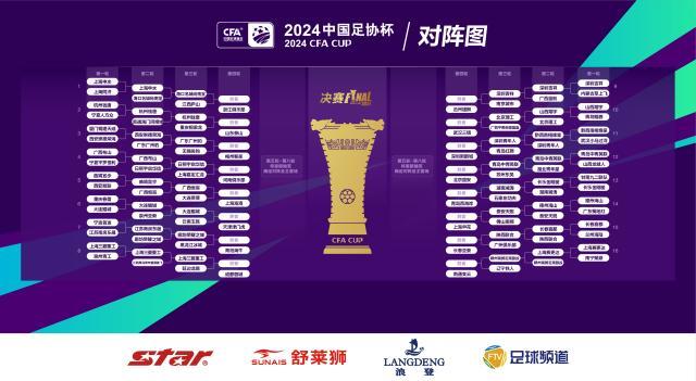 中国足协杯第二轮比赛综述：四支基层球队展现黑马本色
