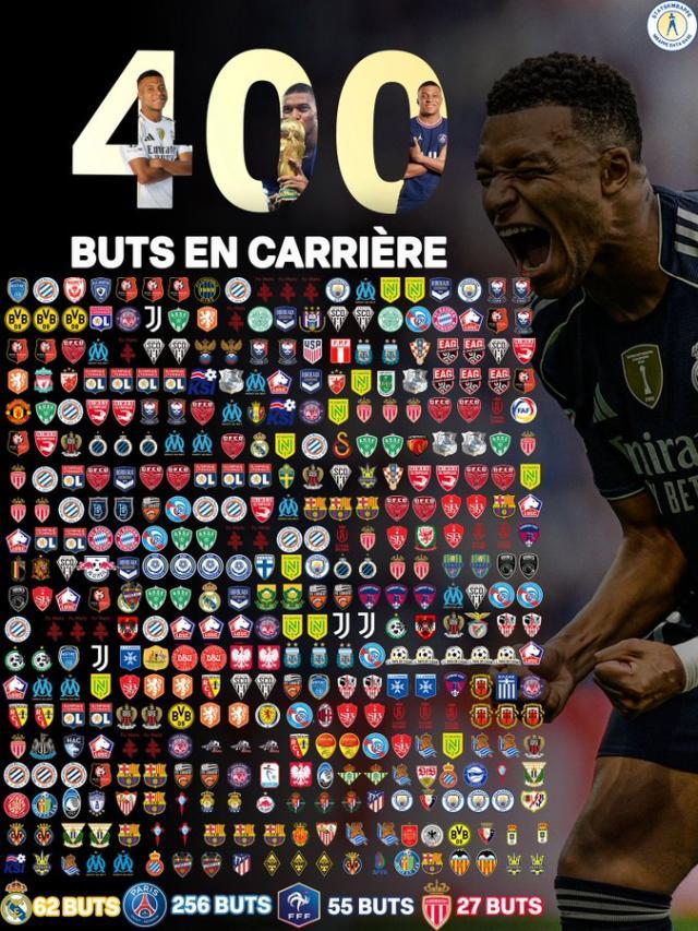 姆巴佩400球里程碑：至少再进400球！