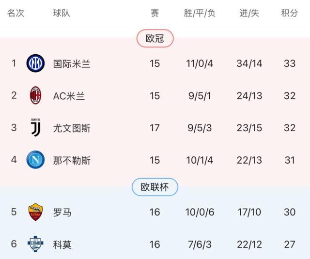 [意甲]卡鲁鲁+伊尔迪兹进球尤文2-0比萨取得三连胜